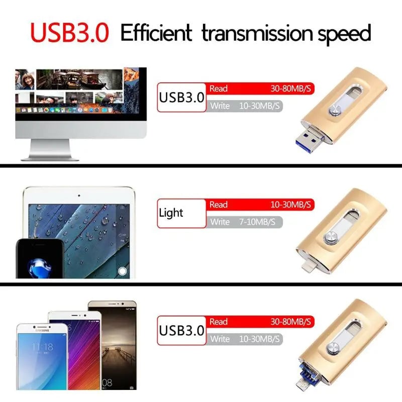 8GB-256GB 3-in-1 USB Flash Drives for Phone with Fingerprint Security