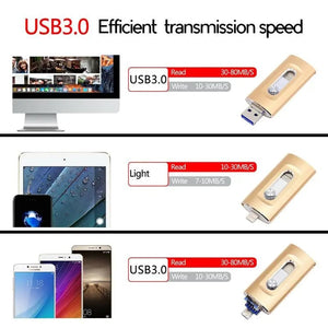 8GB-256GB 3-in-1 USB Flash Drives for Phone with Fingerprint Security
