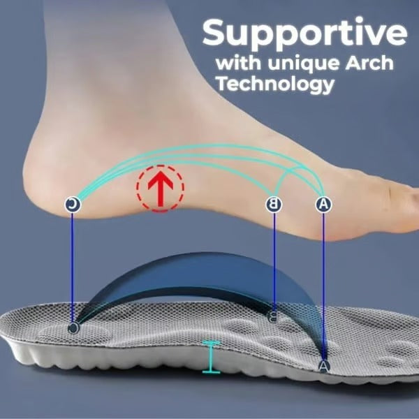 Cloud Insoles for Men and Women